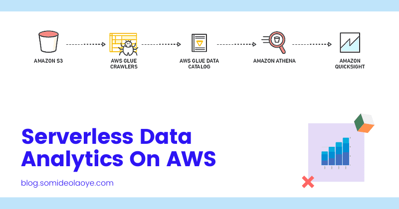 Serverless Data Analytics On AWS (QuickSight + Athena + Glue + S3 Data Lake)