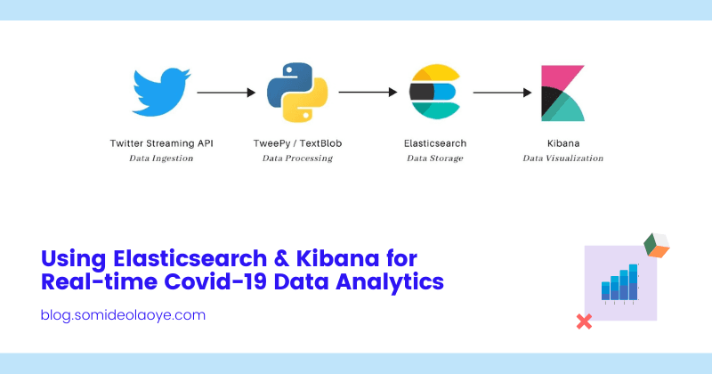 Using Elasticsearch & Kibana for Real-time Covid-19 Data Analytics